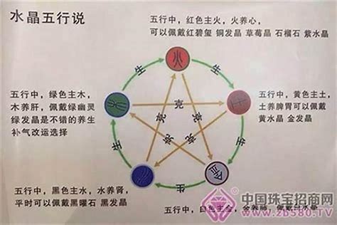 命里缺火|八字五行缺火是什么意思 八字中的五行缺火怎么办